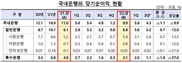 ⓒ금융감독원