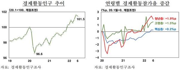 ⓒ한국은행