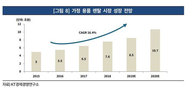 ⓒ한국기업평가 재구성