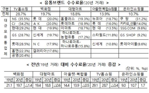 ⓒ공정거래위원회