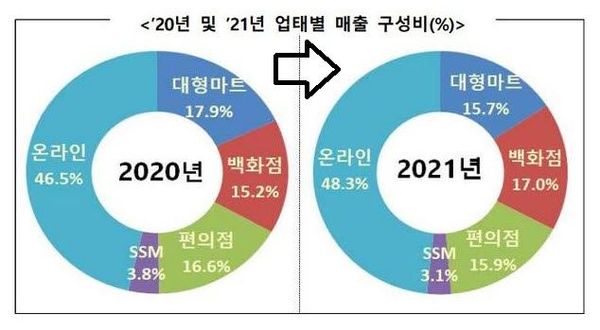 ⓒ산업통상자원부