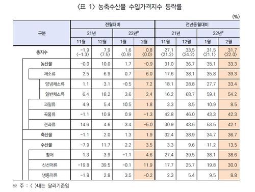 ⓒ한국무역통계진흥원