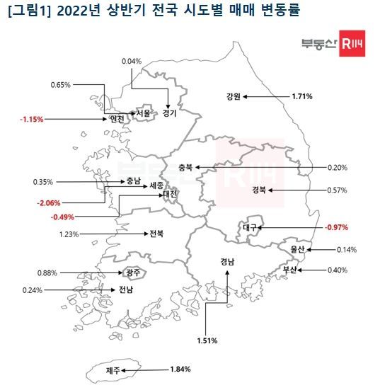 시세조사: 2022년 상반기(1~6월) 기준 / 시세표본: 전국아파트 약 594만가구주 / 시세표본 대상 가구 수는 조사 시점에 따라 일부 변동될 수 있음ⓒ부동산R114 REPS