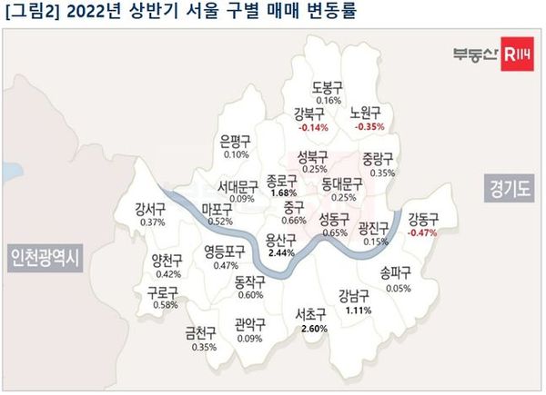 시세조사: 2022년 상반기(1~6월) 기준 / 시세표본: 서울아파트 약 121만가구 / 시세표본 대상 가구 수는 조사 시점에 따라 일부 변동될 수 있음ⓒ부동산R114 REPS