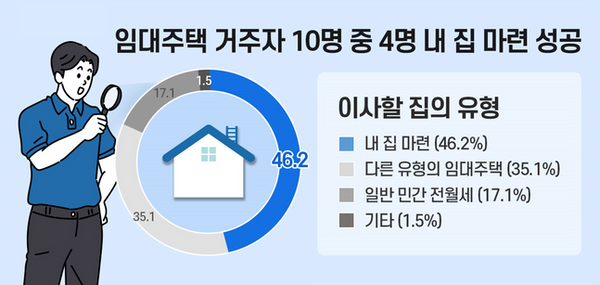 ⓒ부동산인포