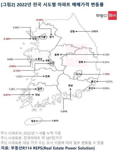 ⓒ부동산R114