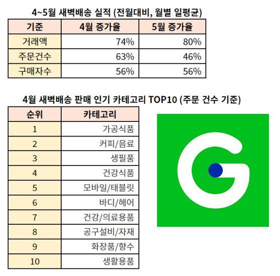 ⓒ지마켓글로벌