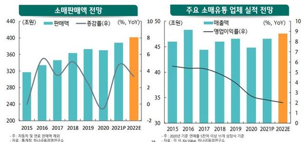 ⓒ하나금융경영연구소