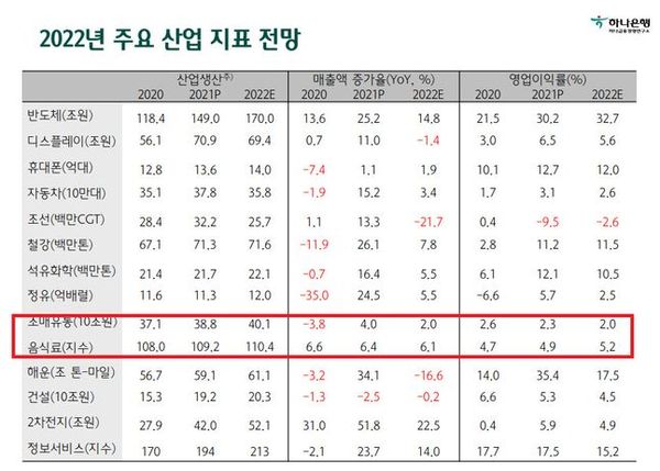 ⓒ하나금융경영연구소