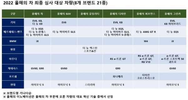 ⓒ한국자동차기자협회