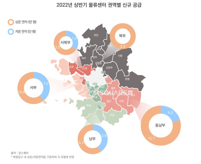 상업용 부동산 데이터 전문 기업 알스퀘어는 올해 상반기 수도권에 52만평 규모의 물류센터가 공급됐으며, 거래규모는 약 2조7000억원을 기록했다고 밝혔다. 공급과 거래액 모두 상반기 기준으로 역대 최대치다.ⓒ알스퀘어