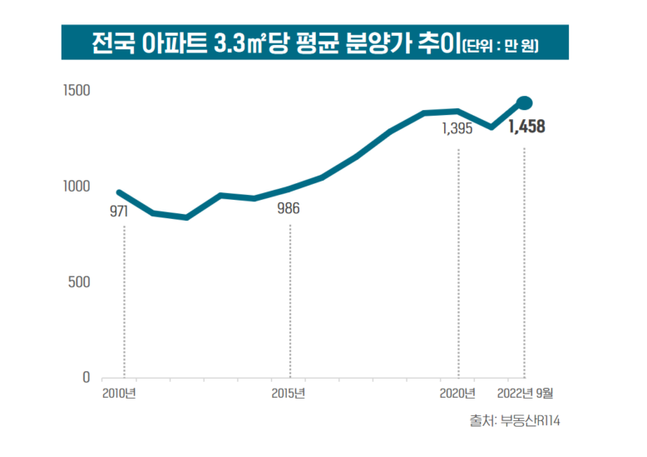 ⓒ부동산인포