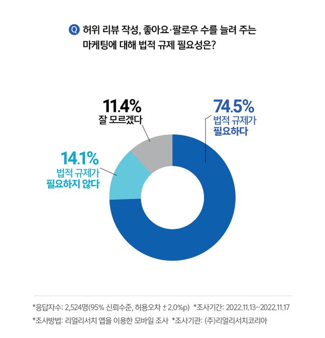 '댓글 하나 5천원'…