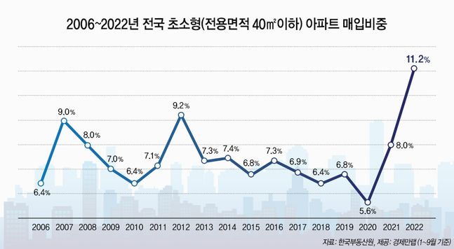 ⓒ경제만랩