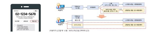 ⓒ과학기술정보통신부