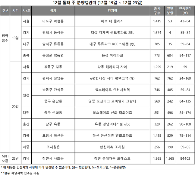 12월 둘째주 분양캘린더.ⓒ리얼투데이