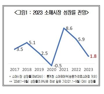 ⓒ대한상공회의소