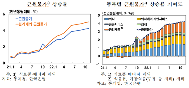 ⓒ한국은행