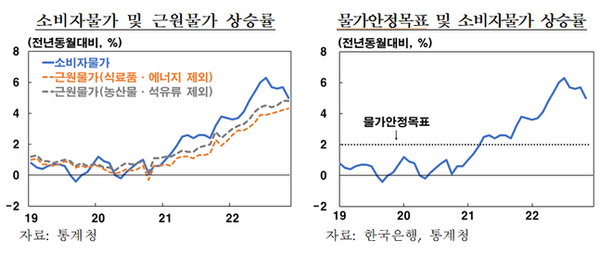 ⓒ한국은행