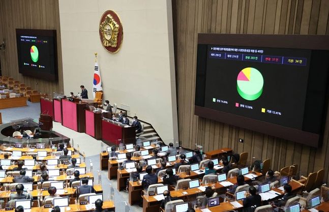 23일 국회 본회의에서 소득세법 개정안을 의결했다. 이를 통해  5000만원이 넘는 주식·채권·펀드·파생상품 등 금융투자소득에 대한 과세 시행일이 내년 1월 1일에서 2025년 1월 1일로 2년 연기된다. 가상자산에 대한 과세 시점도 2년 늦춰졌다.ⓒ연합