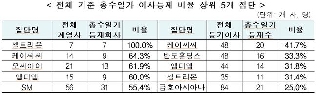 ⓒ공정거래위원회