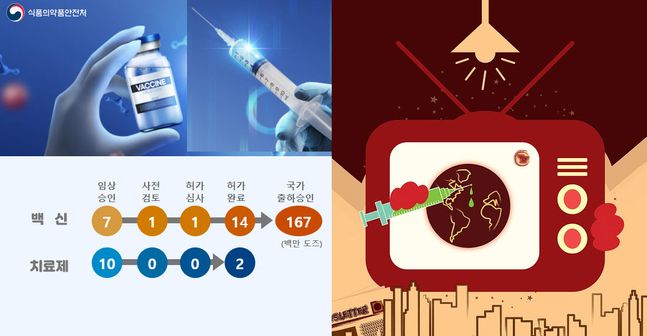 ⓒ식품의약품안전처