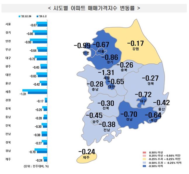 ⓒ한국부동산원