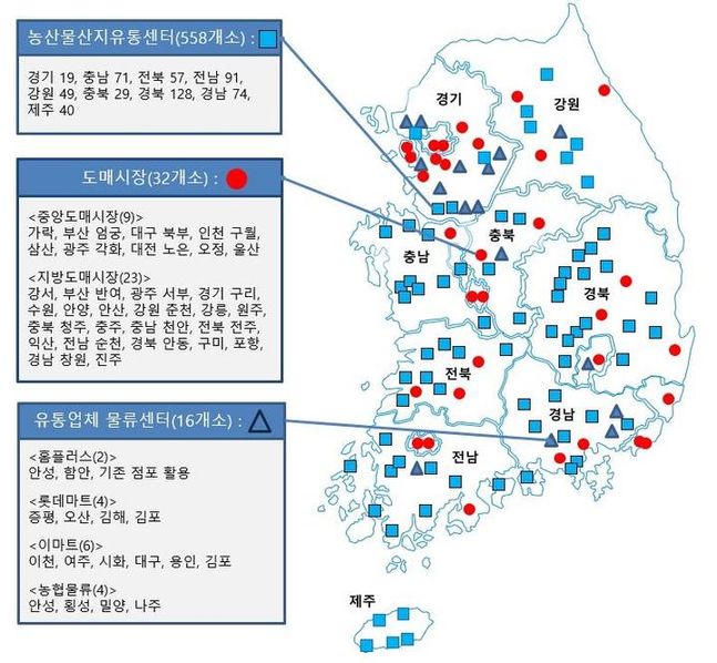 농산물산지유통센터(APC), 도매시장, 유통업체 물류센터 현황.ⓒ농식품부