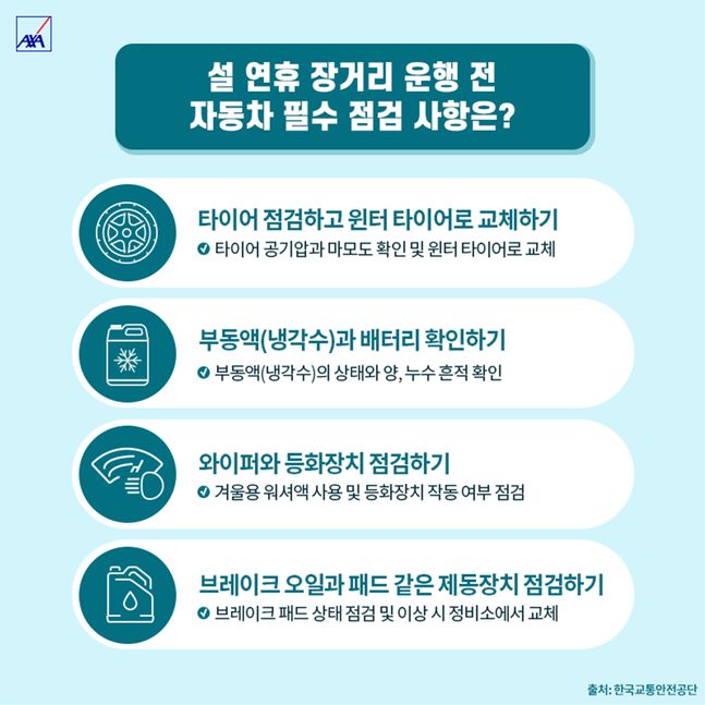 AXA 손해보험은 설 연휴 기간 중 발생할 수 있는 사고를 막기 위해 자동차 사전 점검이 필요하다고 밝혔다. ⓒAXA 손해보험