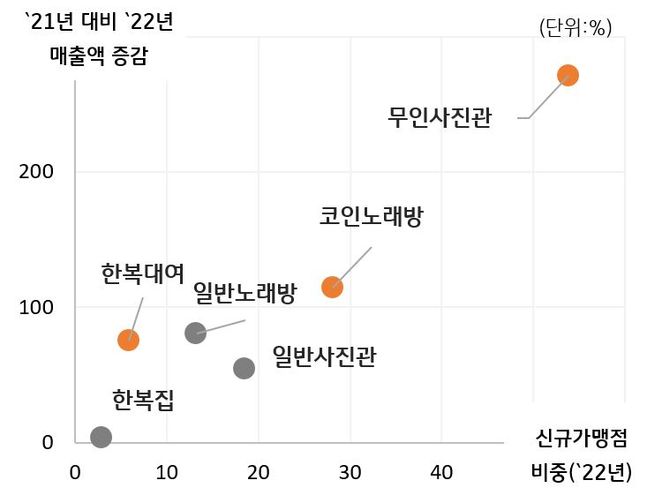 ⓒKB국민카드