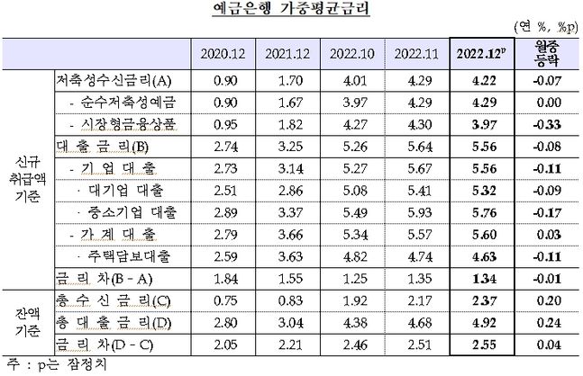 ⓒ한국은행