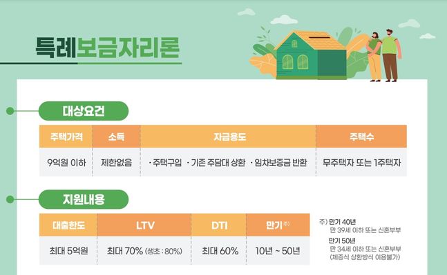 내집마련 실수요자와 영끌족을 위한 