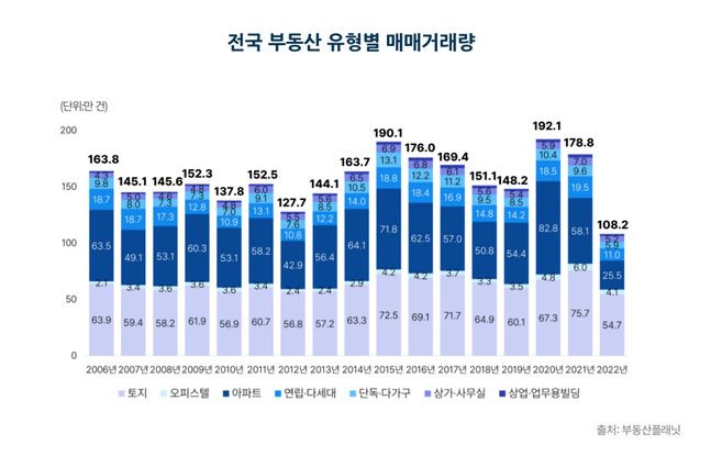 ⓒ부동산플래닛