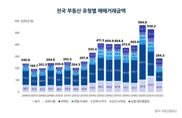 ⓒ부동산플래닛