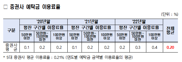 ⓒ양정숙 의원실