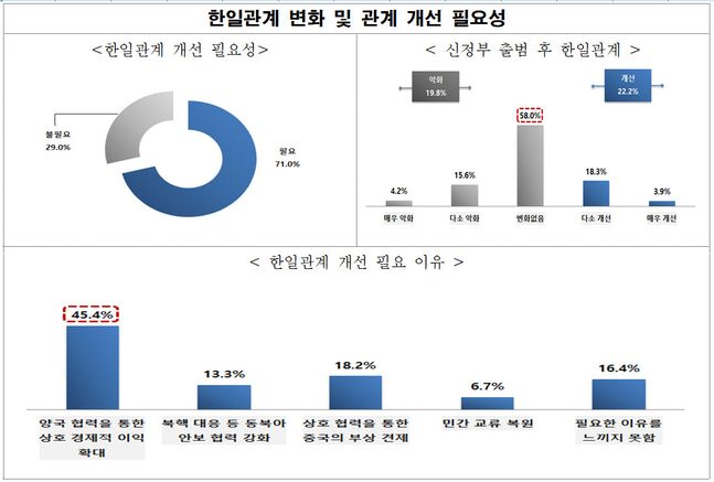 ⓒ전경련