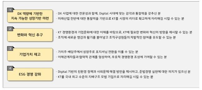 KT 차기 대표이사 후보자 심사기준.ⓒKT