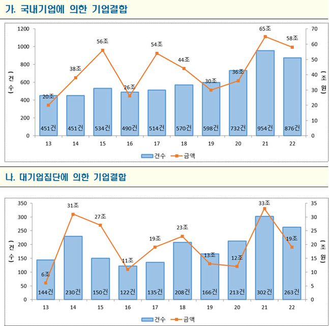 ⓒ공정거래위원회