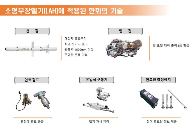 소형무장헬기에 적용된 한화의 기술 ⓒ한화에어로스페이스