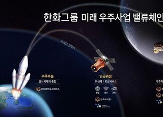한화·코오롱, 우주사업 밸류체인 강화...미래 시장은 '스페이스'
