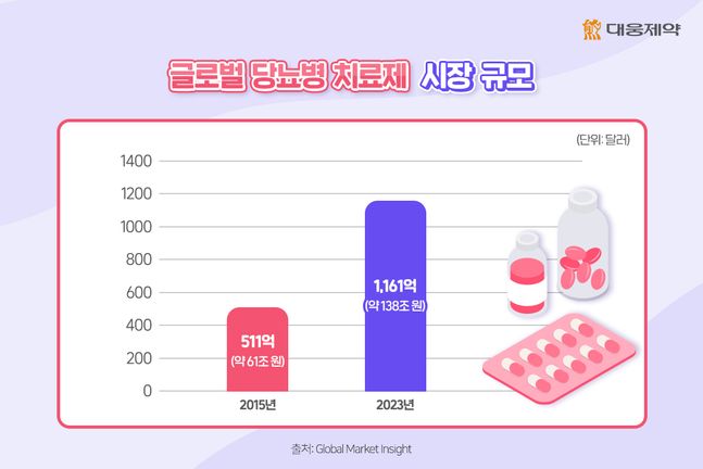 ⓒ대웅제약 홈페이지