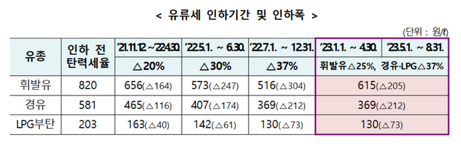 ⓒ기획재정부