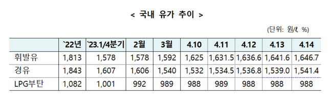ⓒ기획재정부