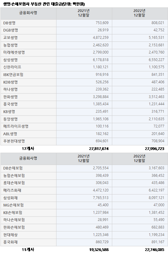 ⓒ금융감독원 금융통계정보시스템