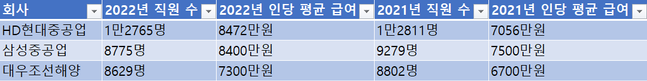 조선 