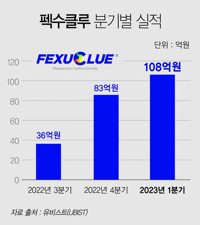 ⓒ대웅제약