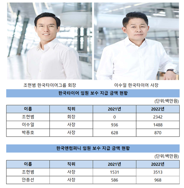 한국타이어그룹 임원 보수 지급 금액 현황ⓒ금융감독원 전자공시·한국앤컴퍼니 홈페이지