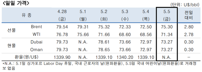 ⓒ한국석유공사
