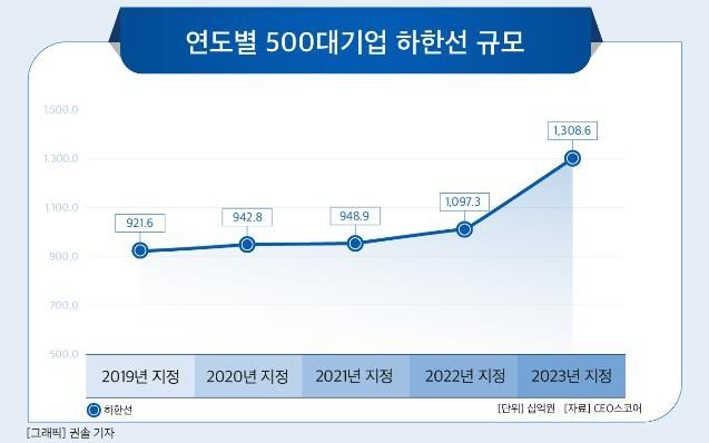 ⓒ기업데이터연구소 CEO스코어