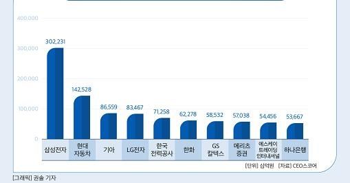 ⓒ기업데이터연구소 CEO스코어